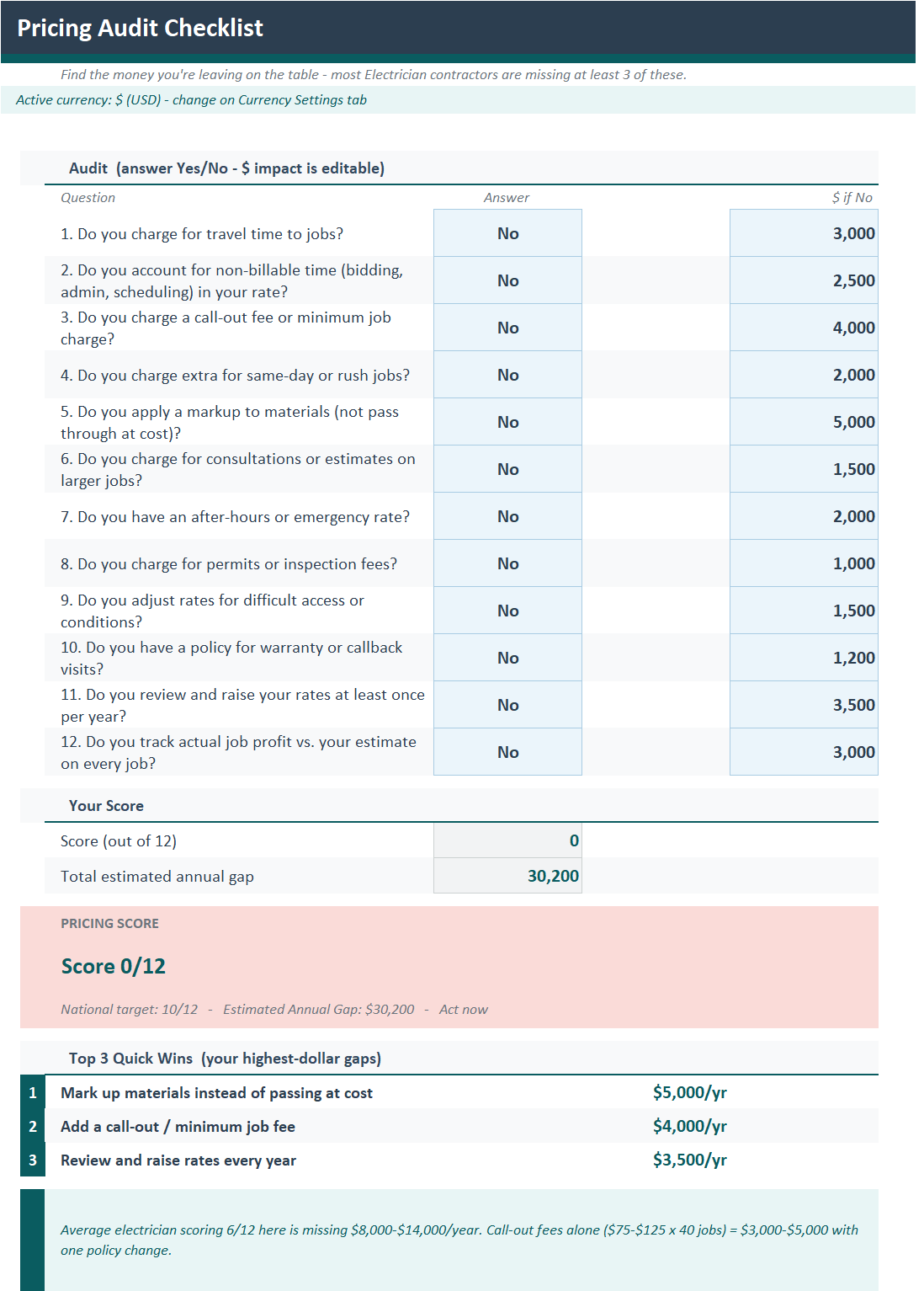 Pricing Audit Checklist tab